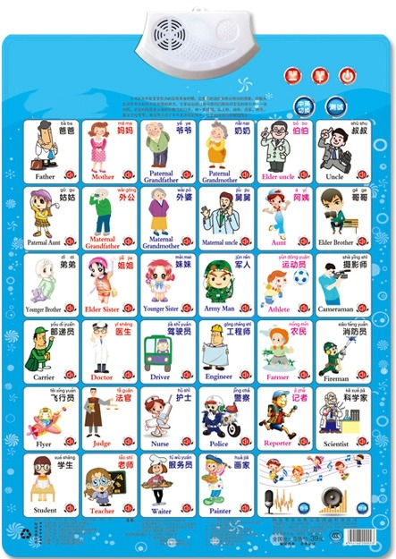 Kids Education Charts - Работа, имя, приложение, обучение, чтение, карточная