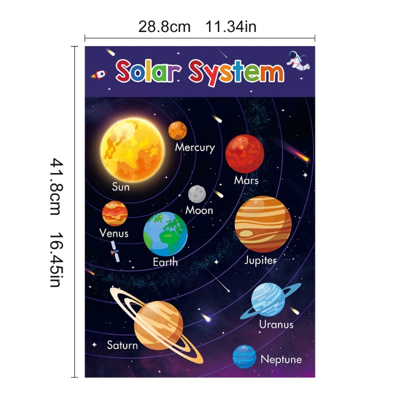 Красочные обучающие плакаты с  – обзор и цена Kids Education Charts