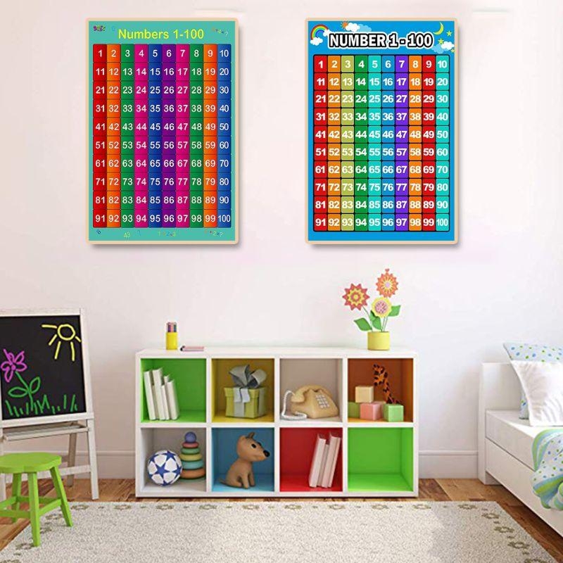 Плакат для изучения математики – обзор и цена Kids Education Charts